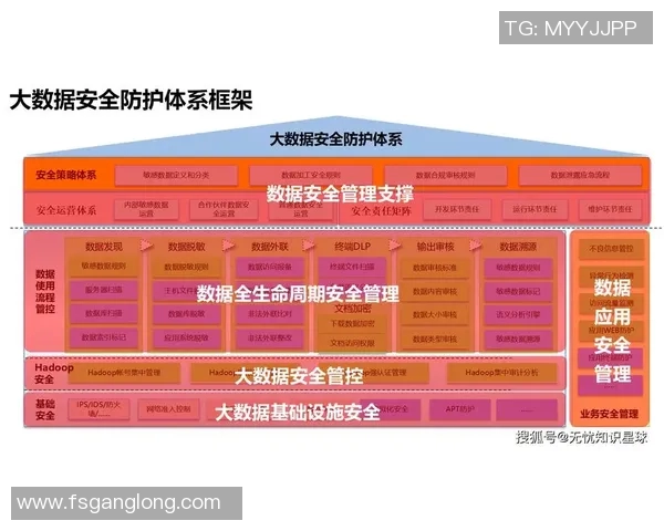 信息安全时代的挑战与应对策略：保护数据隐私与网络安全的全方位解析